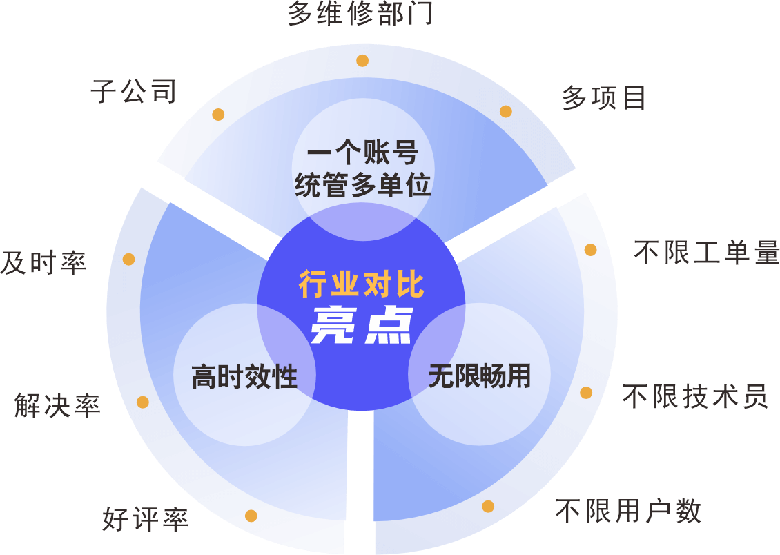 行业对比亮点