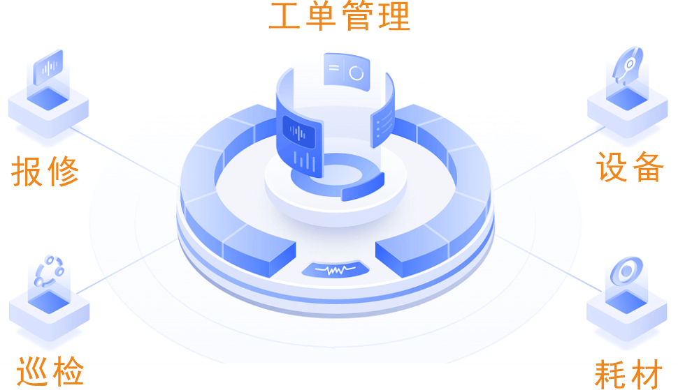 多模块联动