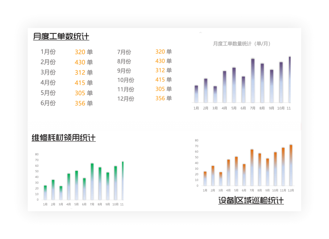 年度维修报告